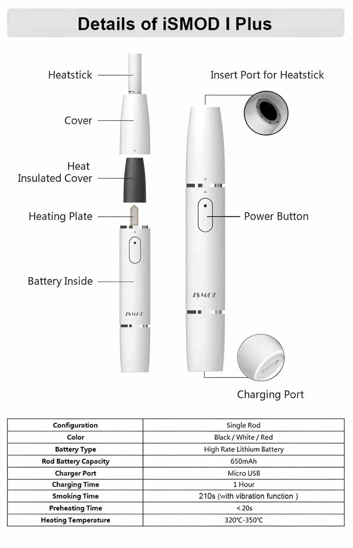 ismod-ii-plus